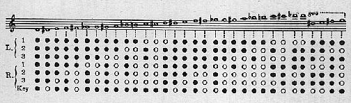 e flat major scale flute